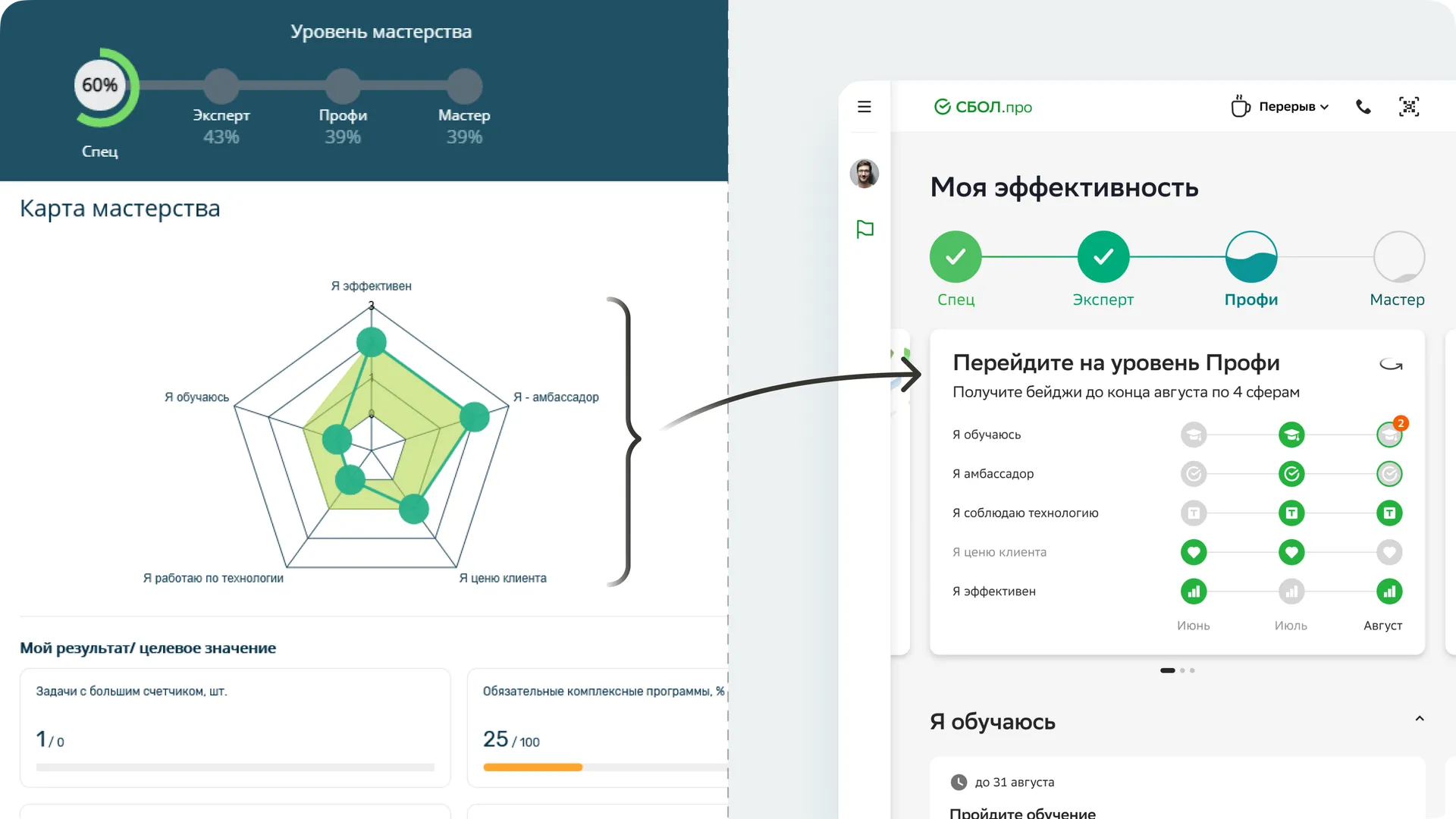 Гипотеза: визуализация уровней