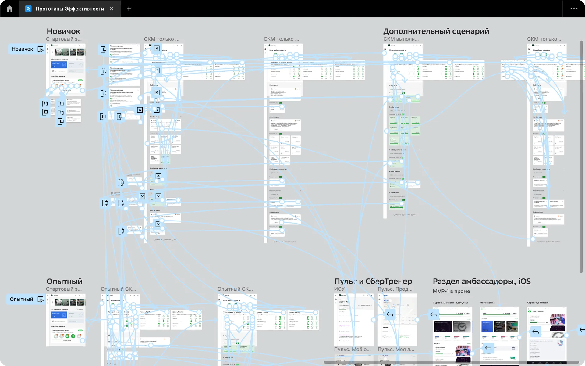 Результаты тестирования